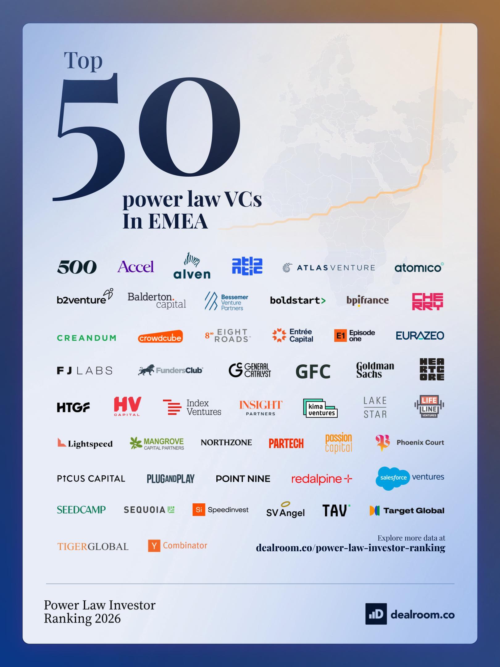 Top 50 power law VCs in EMEA media kit poster